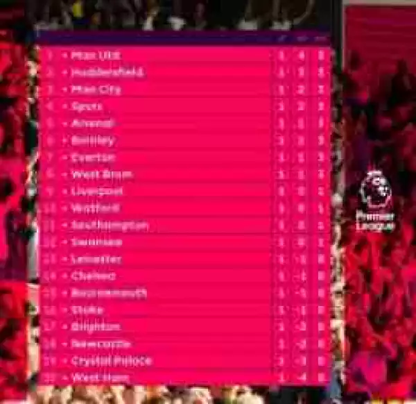 Checkout The Club That Is Topping In The English Premier League Table Now (Photo)